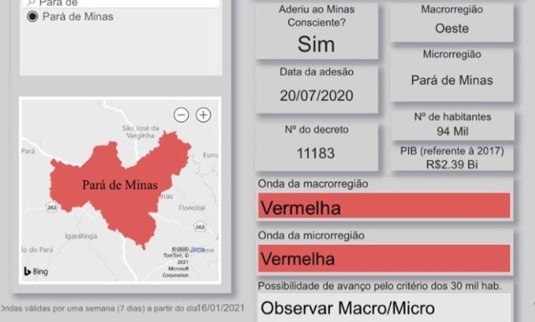 Microrregião oeste, da qual Pará de Minas faz parte, vai regredir para a Onda Vermelha do plano Minas Consciente