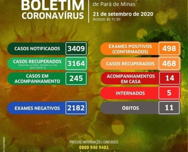 Pará de Minas fica próximo de 500 casos confirmados da Covid-19