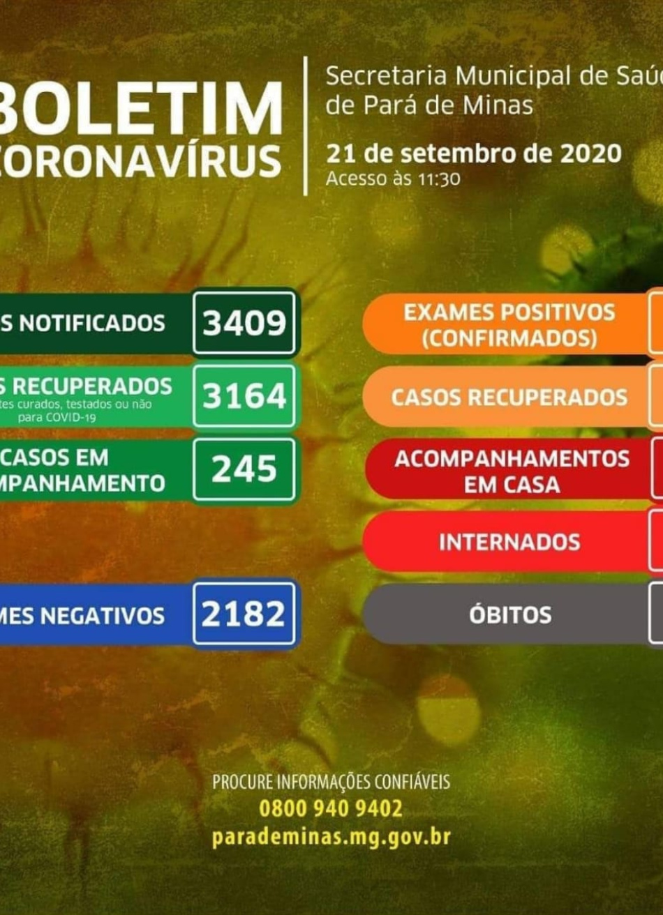 Pará de Minas fica próximo de 500 casos confirmados da Covid-19