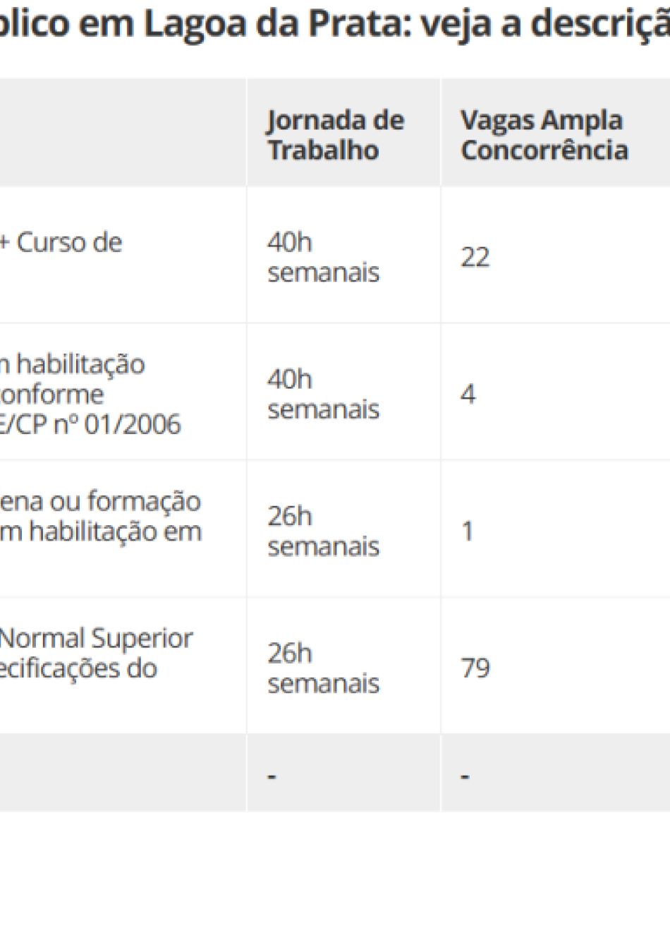 Concurso na área da educação em MG oferece 143 vagas e salário de até R$ 5,2 mil