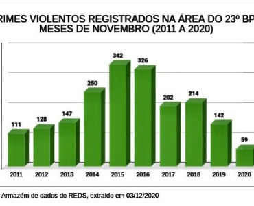 Capa Notícia